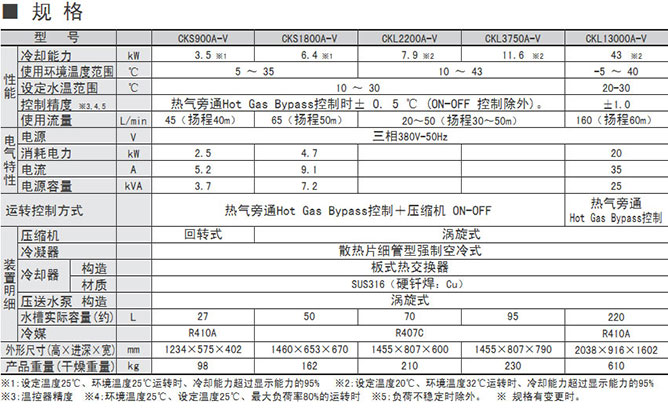好利旺水槽內(nèi)置空冷型冷水機系列